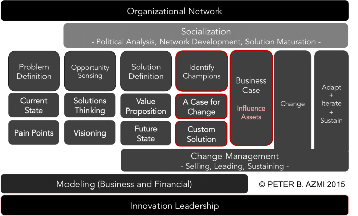 Gonzo Innovation Framework